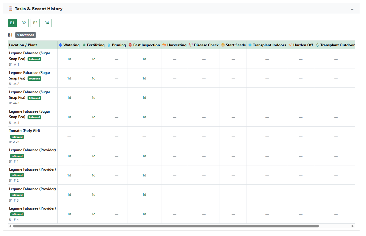 TilthIQ Tasks