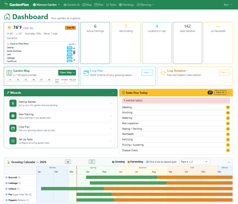 GardenPlan Dashboard
